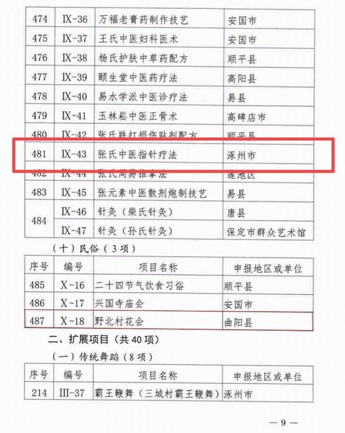 ���t(y��)��^ָᘯ������x�����м�(j��)���z�(xi��ng)Ŀ���