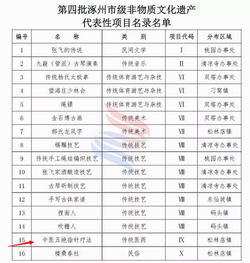 ���t(y��)��^ָᘯ������������롰���z�����